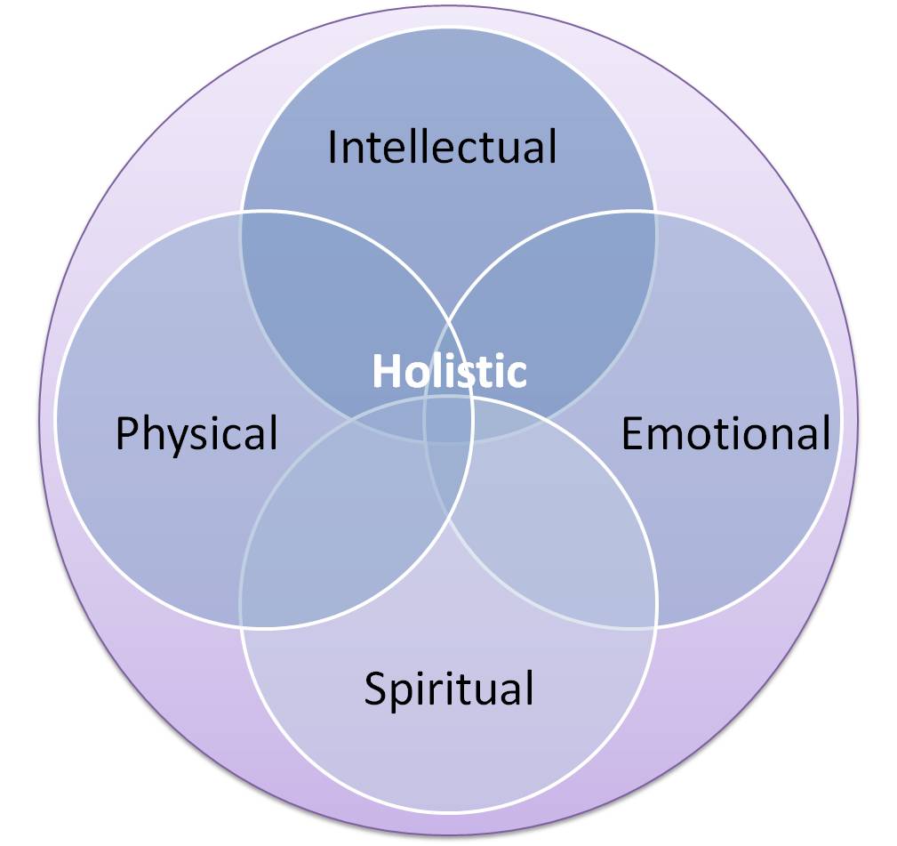 fit2themax-holistic-approach